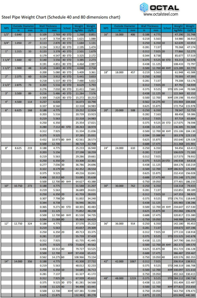 Hollow Structural Steel Weight Per Foot Chart Infoupdate