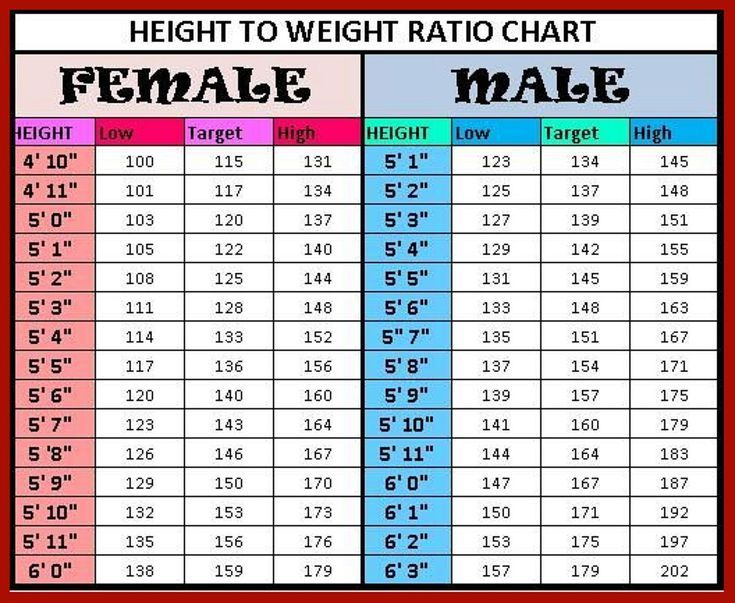 HOW MUCH YOU SHOULD WEIGHT ACCORDING TO YOUR HEIGHT Weight For Height 