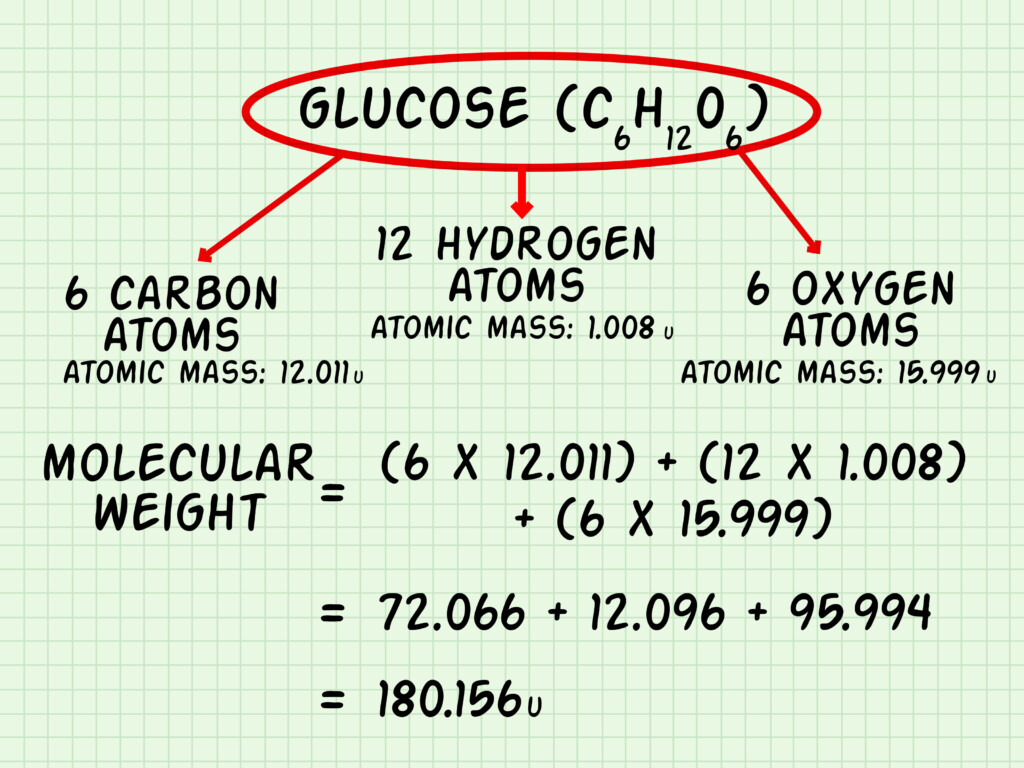 How To Calculate Molecular Weight 6 Steps with Pictures 