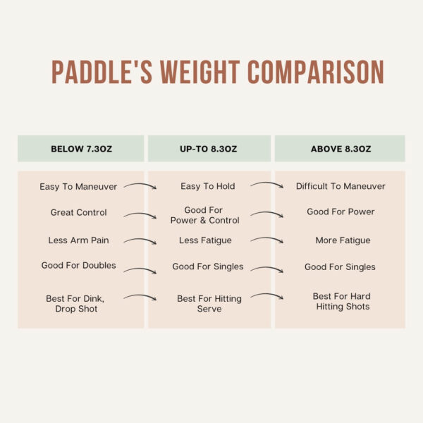 How To Choose The Right Pickleball Paddle Weight 
