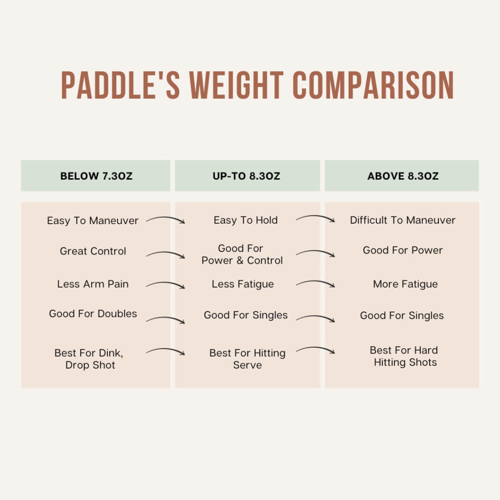 How To Choose The Right Pickleball Paddle Weight 