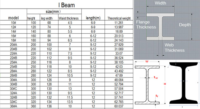 Ibm Chart Weight Chart Nec Wire Fill Chart