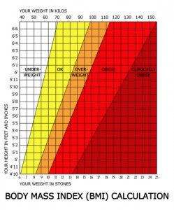 Ibm Weight Chart Standard I Beam Sizes And Weights