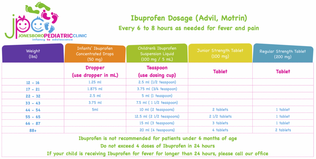Ibuprofen Dosage Chart Jonesboro Pediatric Clinic