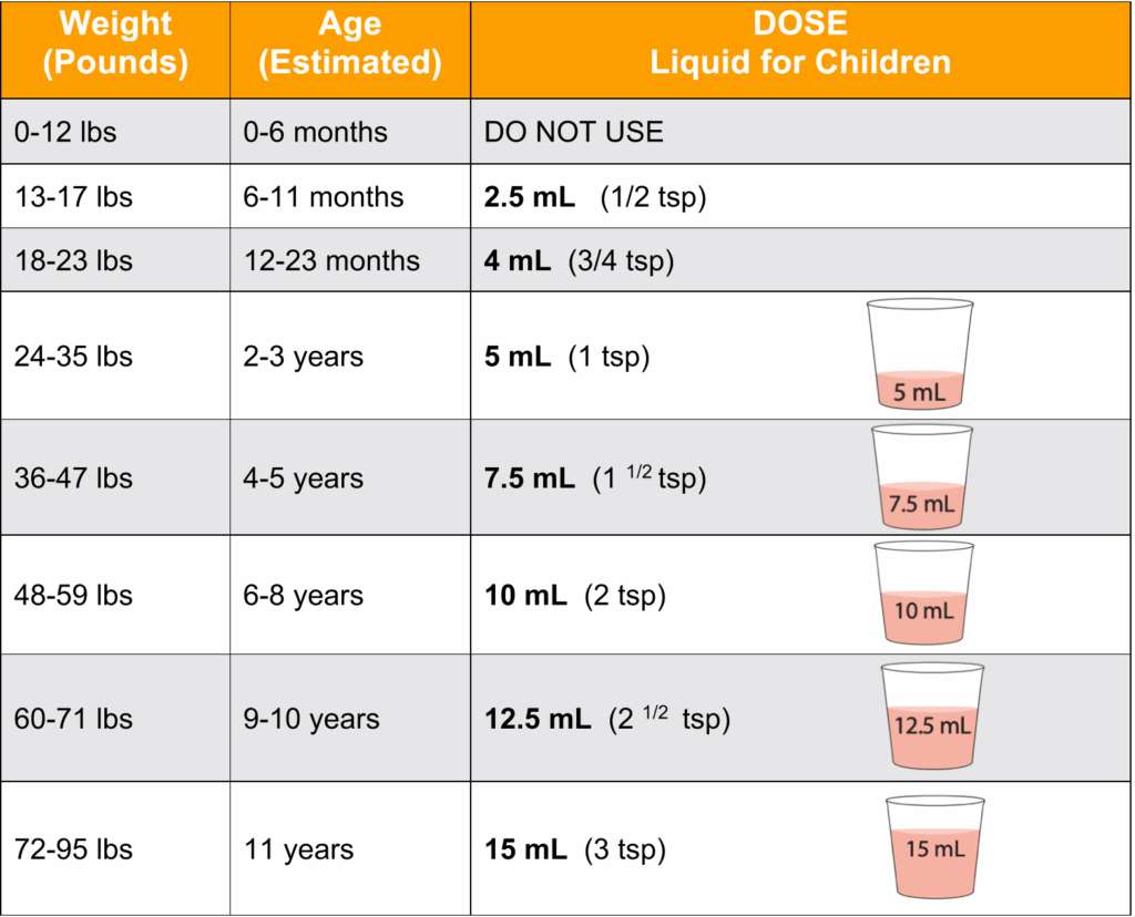 Ibuprofen Dosage Ebeid MD Pediatrics Pediatric Cardiology