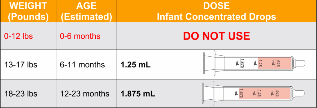 Ibuprofen Dosage Ebeid MD Pediatrics Pediatric Cardiology