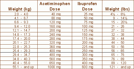 Ibuprofen Dosing Chart By Weight Wordacross