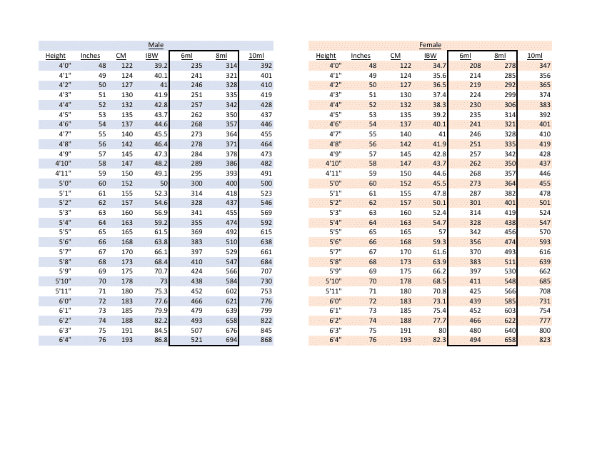 Ideal Body Weight Chart Download Printable PDF Templateroller