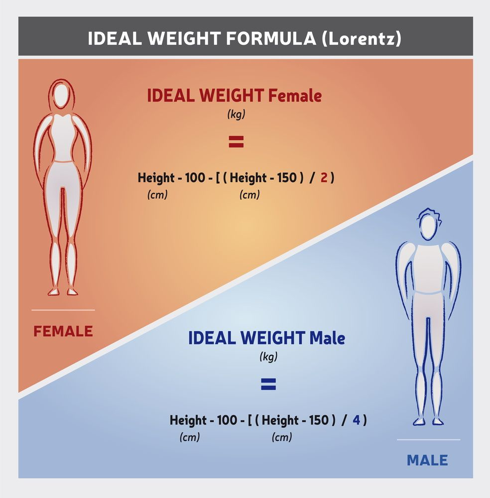Ideal Body Weight Chart For Males And Females NBKomputer