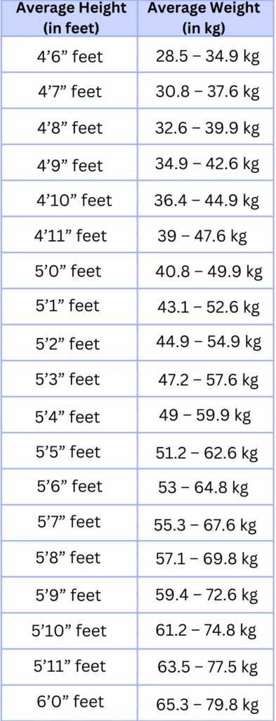 Ideal Height Weight Chart For Men Women And Children Livofy