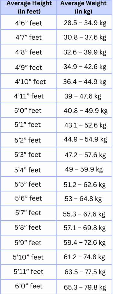 Ideal Height Weight Chart For Men Women And Children Livofy