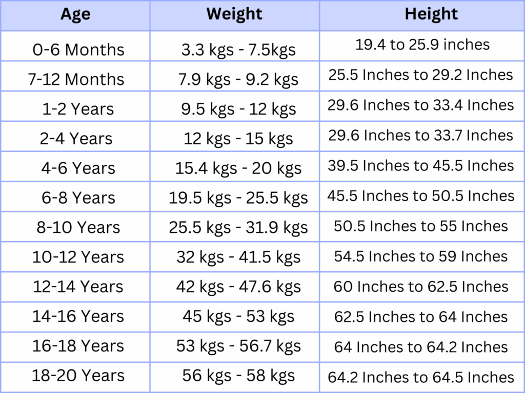 Ideal Height Weight Chart For Men Women And Children Livofy