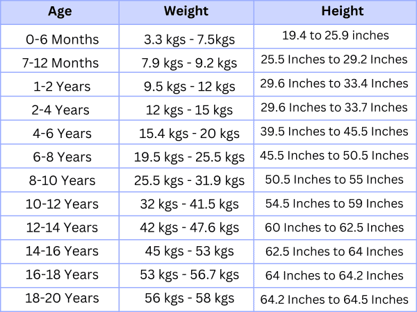 Ideal Height Weight Chart For Men Women And Children Livofy