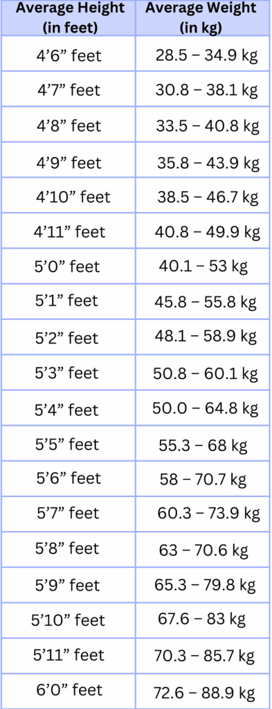 Ideal Height Weight Chart For Men Women And Children Livofy