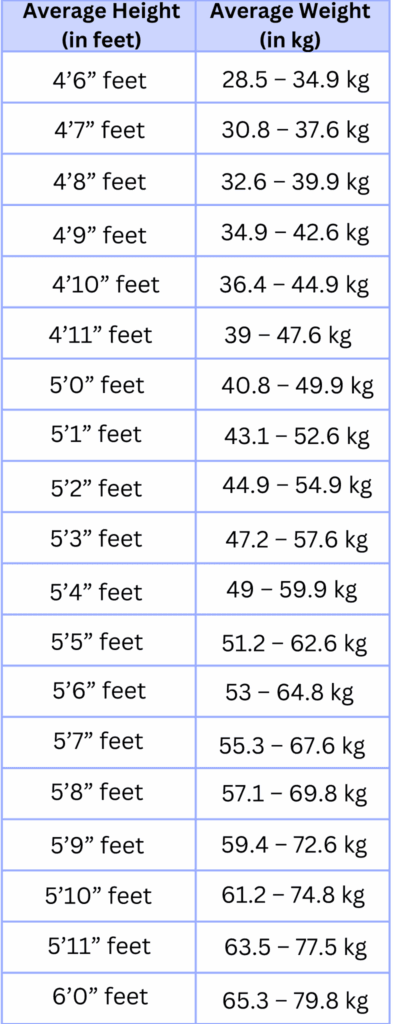 Ideal Height Weight Chart For Men Women And Children Livofy