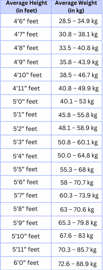 Ideal Height Weight Chart For Men Women And Children Livofy