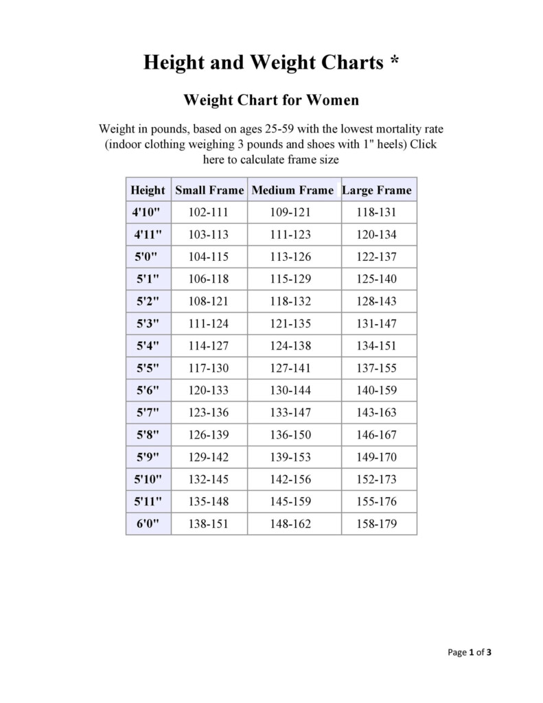 Ideal Weight Chart Printable Ideal Weight Chart And Calculator Ideal 