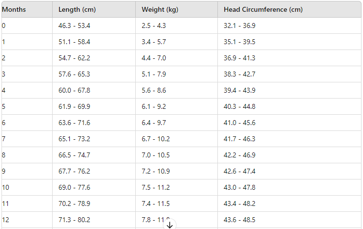 Indian Infant Weight Chart Indian Height Weight Chart According To