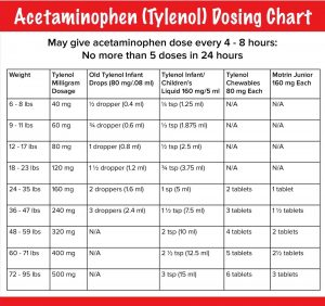 Infant Tylenol Dosing Chart By Weight Amulette
