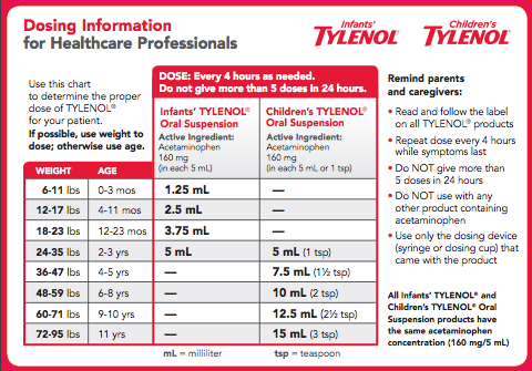 Infant Tylenol Dosing Chart By Weight Amulette