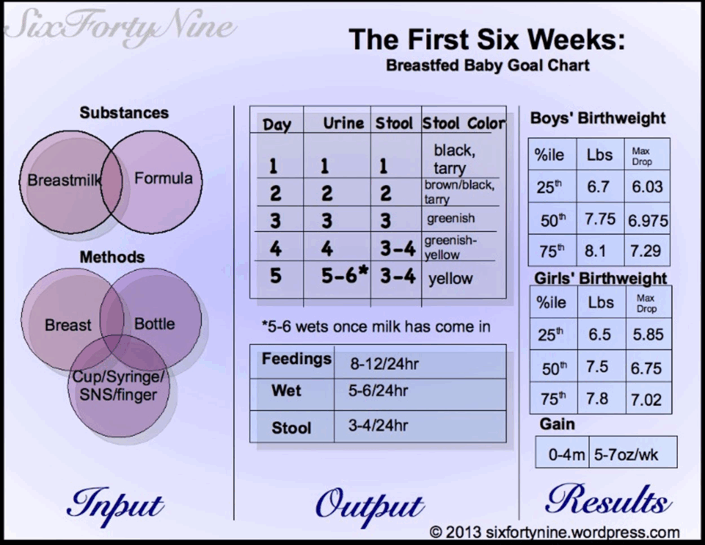Infant Weight Gain Chart Bmi Babies Feeding Mamanatural Did Milestones