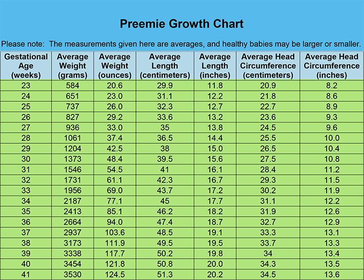 Infant Weight Gain Chart Wordacross
