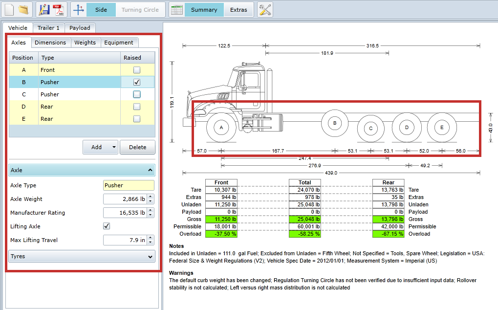 Iowa Dot Axle Weight Chart