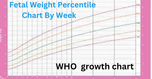 Is Your Baby Thriving Check With Fetal Weight Percentile Chart By Week 