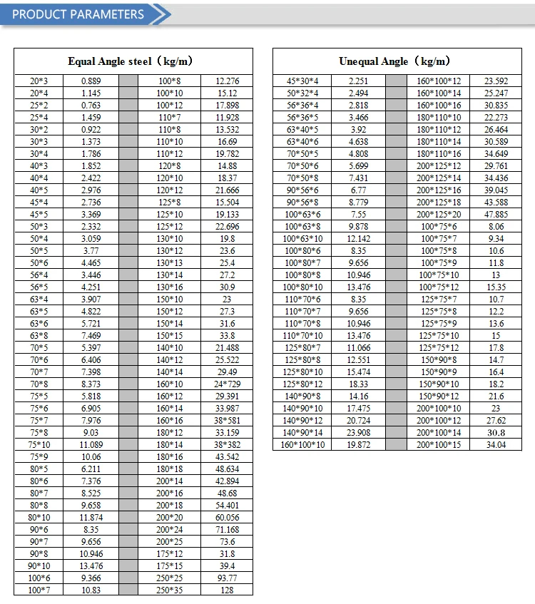 Isa Angle Weight Chart Vrogue Co Vrogue co