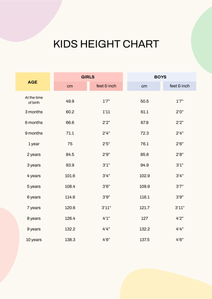 Kids Height And Weight Chart
