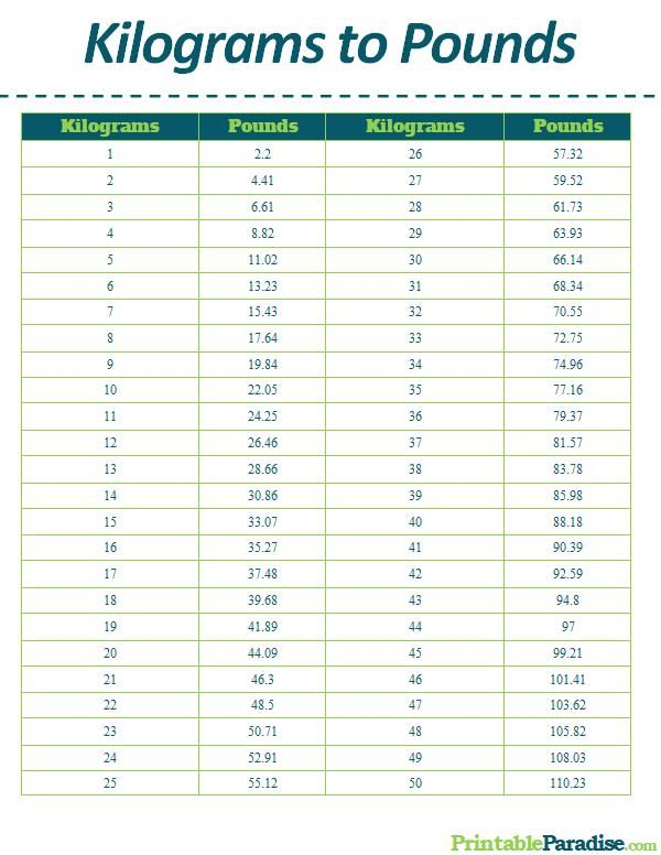 Kilograms To Pounds Conversion Chart Printable Printable Calendars AT 