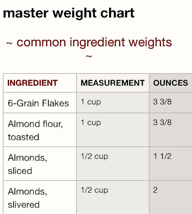 King Arthur Baking Ingredient Weight Chart