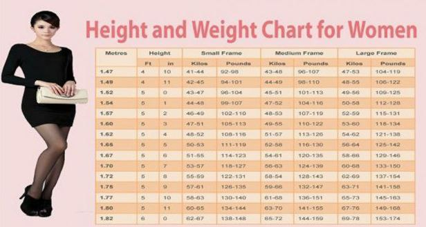 Korean Height And Weight Charts Korean Fashion Trends