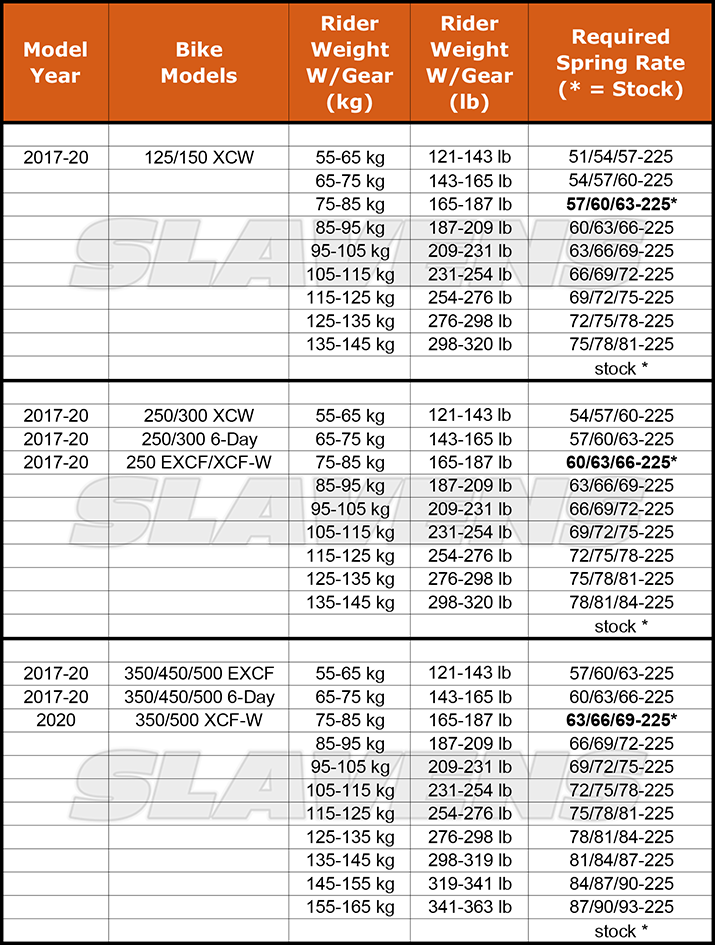 Ktm Rear Shock Spring Chart A Visual Reference Of Charts Chart Master