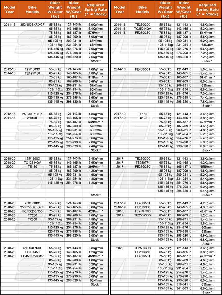 Ktm Rear Shock Spring Chart A Visual Reference Of Charts Chart Master