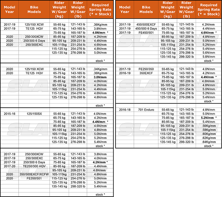 Ktm Rear Shock Spring Chart A Visual Reference Of Charts Chart Master