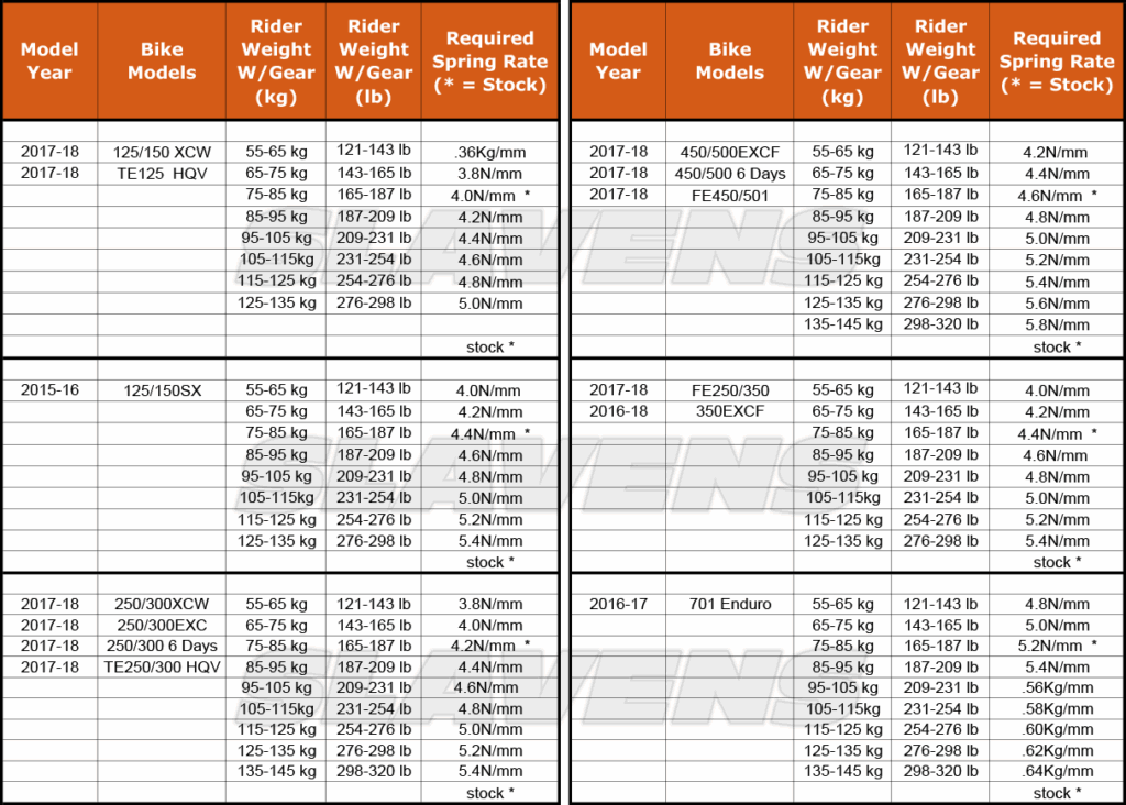 Ktm Rear Spring Weight Chart