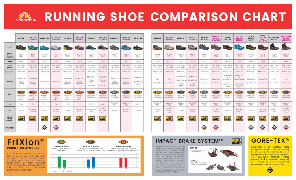 La Sportiva Shoe Size Chart New Product Evaluations Packages And 