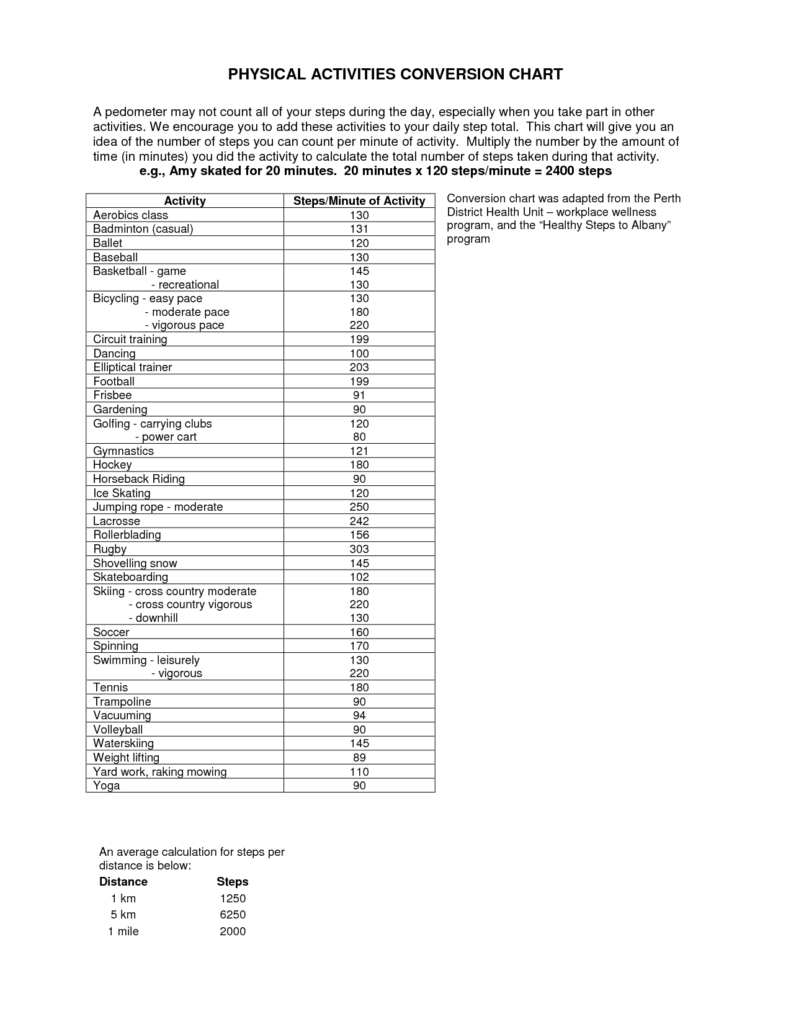 Lifting Conversion Chart Ponasa
