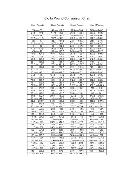 Lifting Conversion Chart Ponasa
