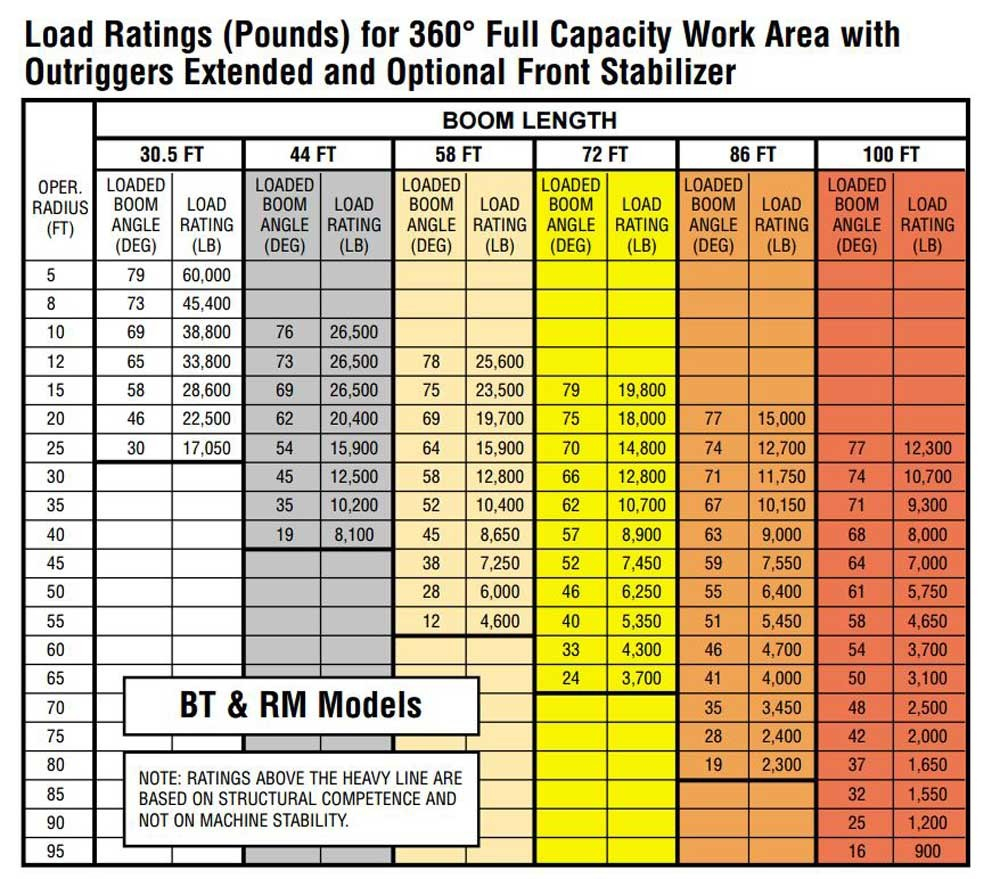 Light Truck Tire Load Range Chart