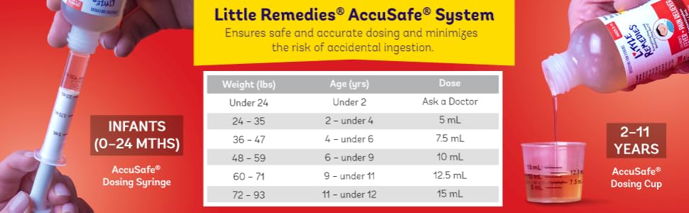 Little Remedies Acetaminophen Dosage Chart A Visual Reference Of 