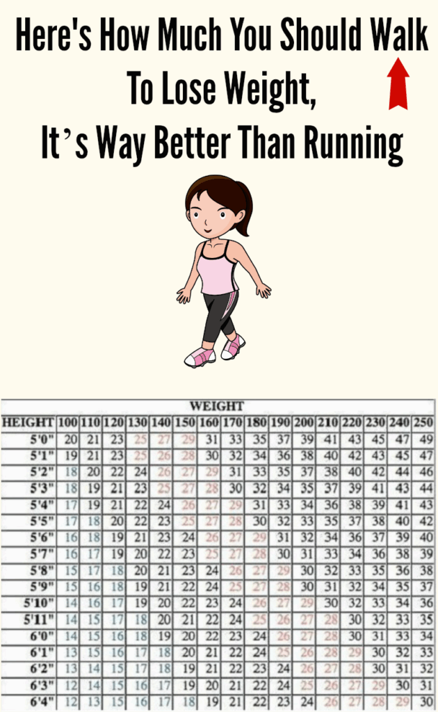Lose Weight Walking Chart Ponasa