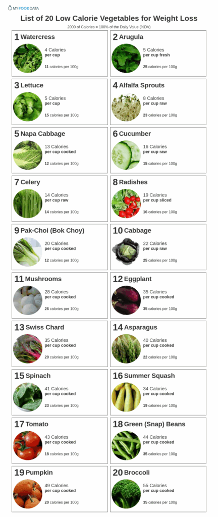 Low Calorie Food List Tamil Deporecipe co