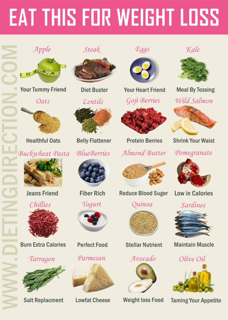 Low Calorie Food Lists For Weight Loss Weight loss Food Guide