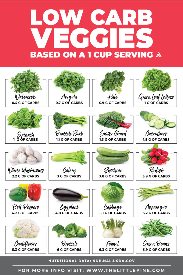 Low Carb Vegetables Your Ultimate Guide A Free Printable Chart Aria Art