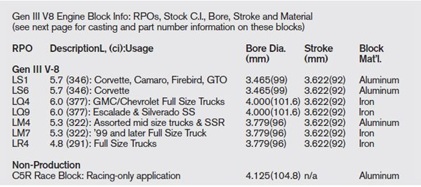 Ls Engine Chart Sikky Manufacturing 57 OFF
