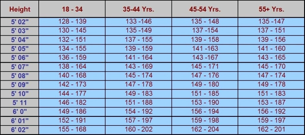 Male Height And Weight Chart Inspirational Men S Weight Chart By Age 