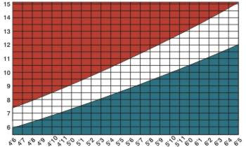 Mayo Clinic Height Weight Chart