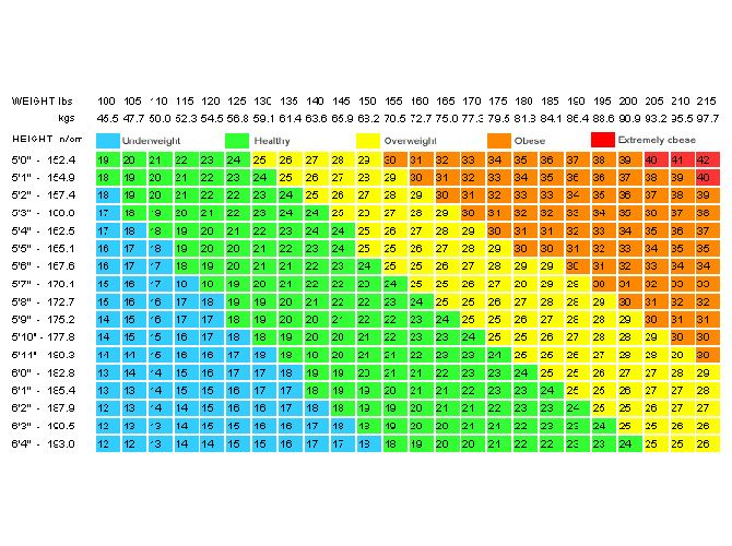 Mayo Clinic Weight Chart For Women Over 55